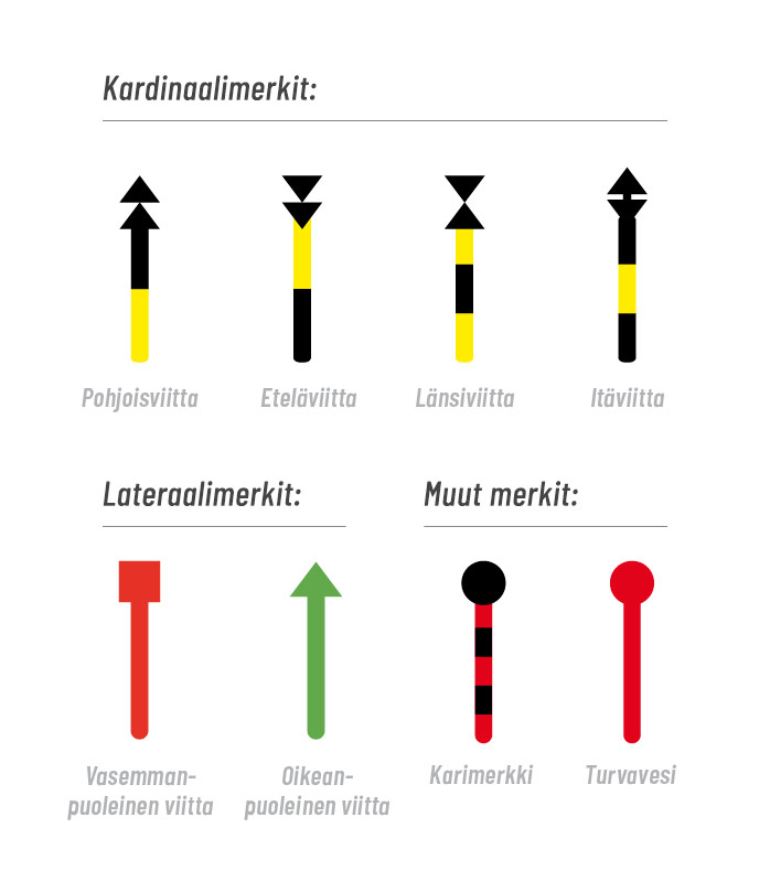 Merimerkit - Turisti-Info